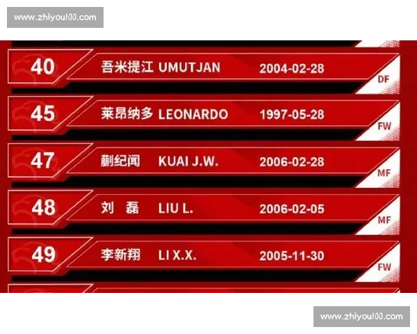 首登德转即获 27.5 万欧估值！19 岁蒯纪闻成海港中场新核，未来可期